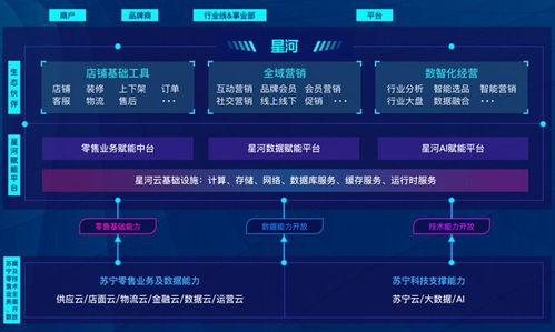 數(shù)字科技賦能 蘇寧易購零售服務(wù)升級(jí)的三項(xiàng)核心重點(diǎn)