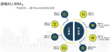 熱烈祝賀2019中國建筑學(xué)會數(shù)字建造學(xué)術(shù)委員會年會圓滿舉辦 晨曦科技協(xié)辦，共啟數(shù)字技術(shù)服務(wù)新篇章
