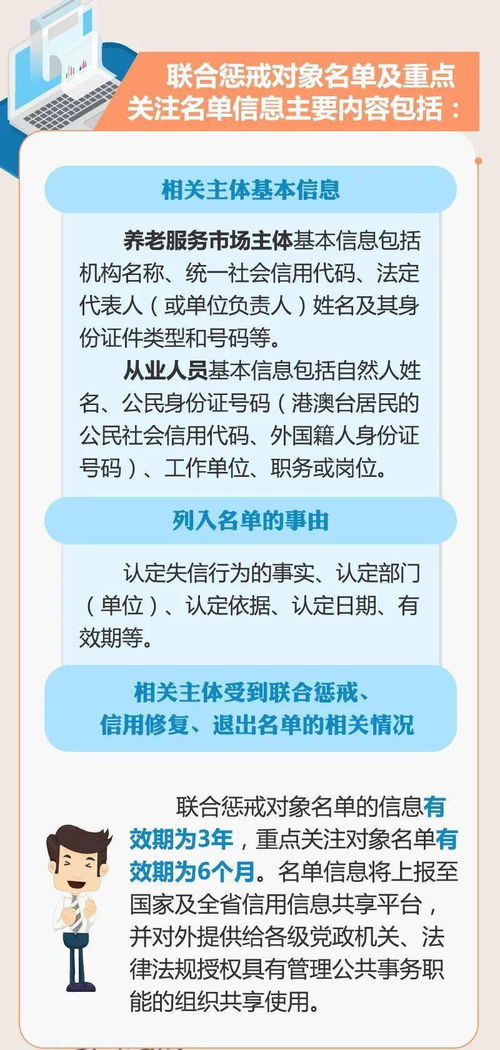 圖解 一圖帶您了解江蘇養老服務市場黑名單制度與技術成果轉讓